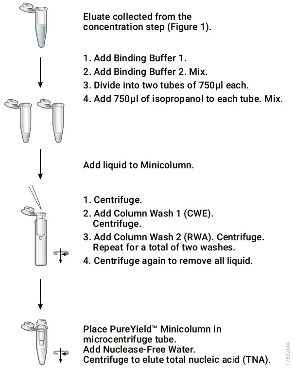 Promega A2991 Wizard Enviro Total Nucleic Acid Kit - Nucleic