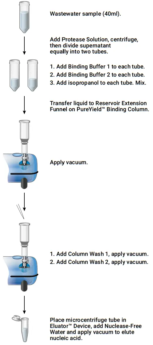 Promega A2991 Wizard Enviro Total Nucleic Acid Kit - fig