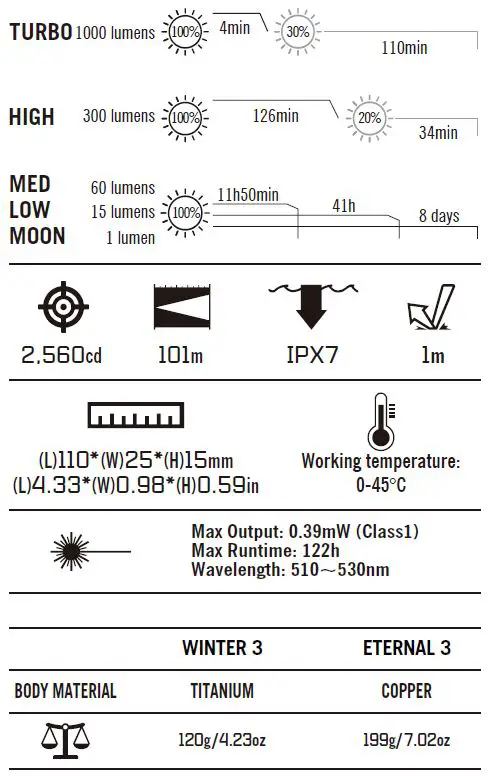 OLIGHT-Arkfeld-Lumens-Dual-Light-fig- (2)