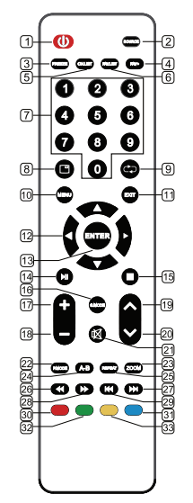 Pick n Pay AIM ALED-50-IM 1.7 Litre Cordless Kettle White - Remote Control
