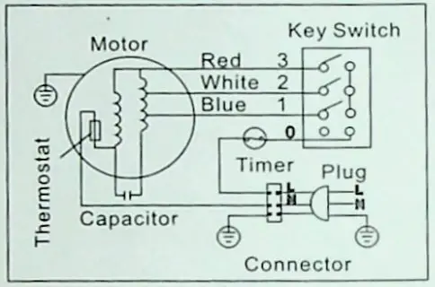 comfort CF-18W 18 Inch Stand Fan - WARNING