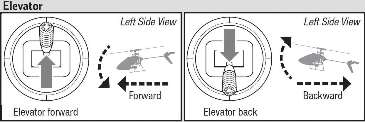 BLADE BLH01300 Nano S3 RTF with AS3X and SAFE Primary Flight Controls 2