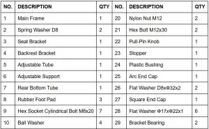 FIG 1 PARTS LIST