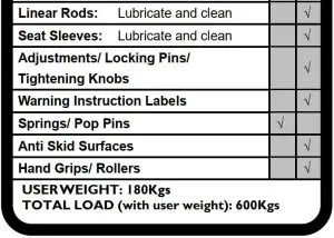 FIG 6 MAINTENANCE SCHEDULE