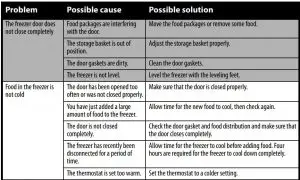 FIG 4 Troubleshooting