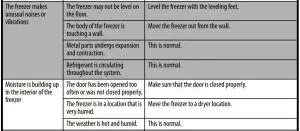 FIG 5 Troubleshooting