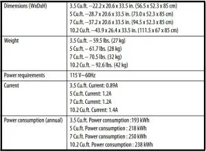 FIG 7 Specifications