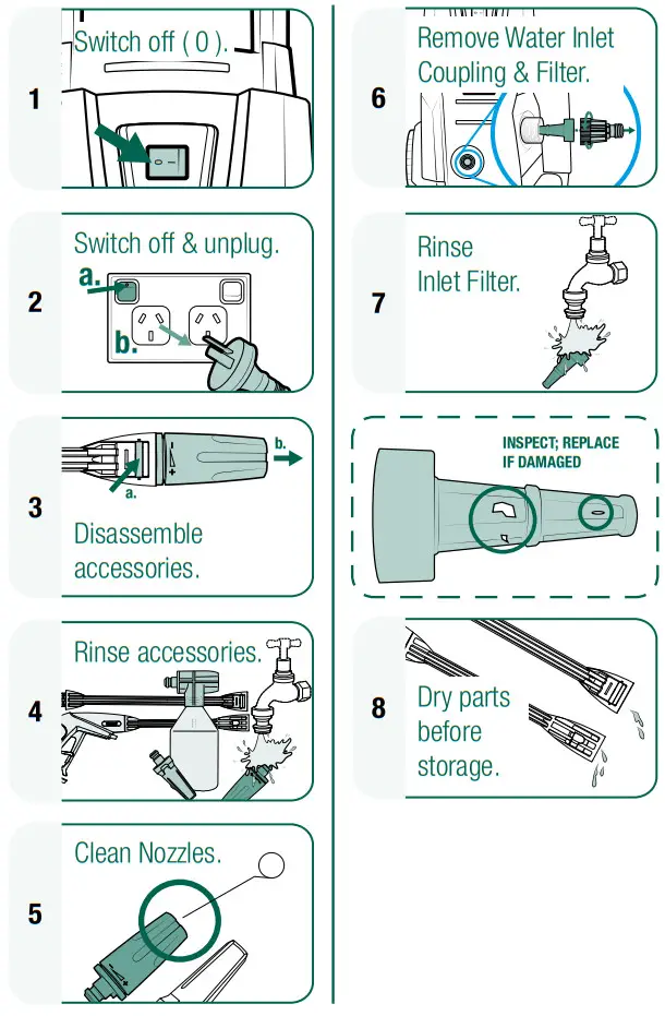 Gerni 3300 High Pressure Washer GPW-3300 -- CARE & CLEANING