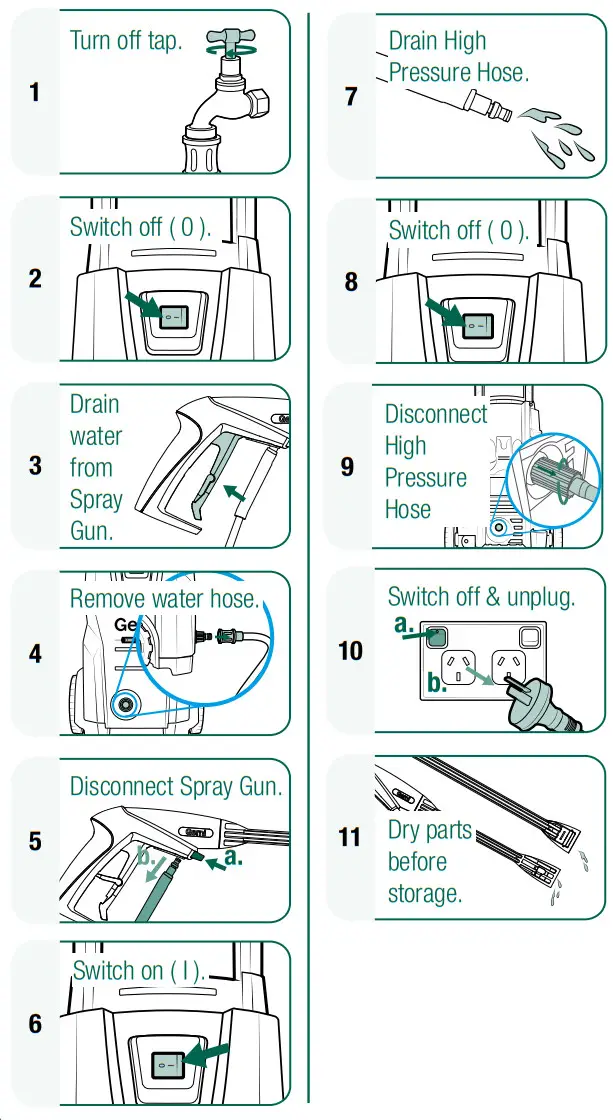 Gerni 3300 High Pressure Washer GPW-3300 -- STORAGE