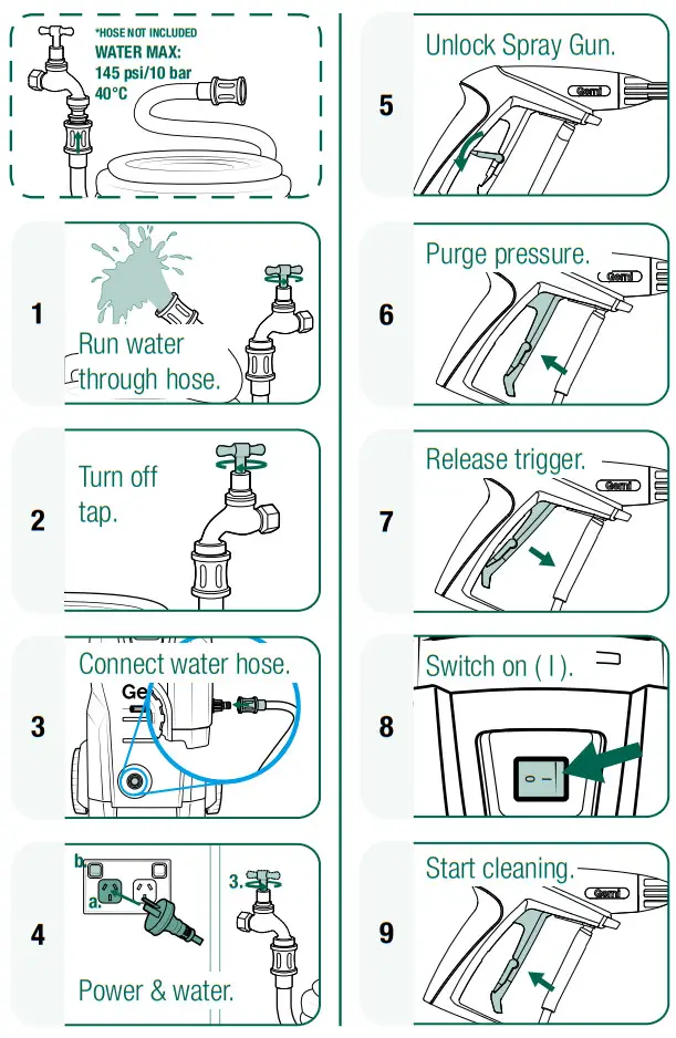 Gerni 3300 High Pressure Washer GPW-3300 -- TRANSPORT HANDLE