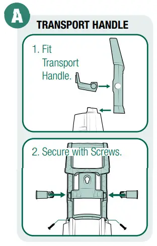 Gerni 3300 High Pressure Washer GPW-3300 -- TRANSPORT