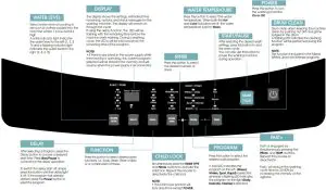 Euromaid ETL550FCW Top Load Washing Machine - Control Panel 1