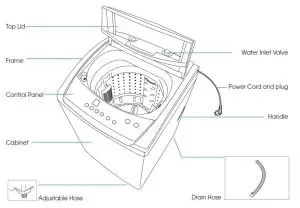 Euromaid ETL550FCW Top Load Washing Machine - Product description