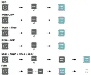 Euromaid ETL550FCW Top Load Washing Machine - Wash Combinations Available