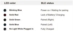 FIG 9 LED Color Indication