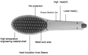 IDENTIFICATION OF PARTS