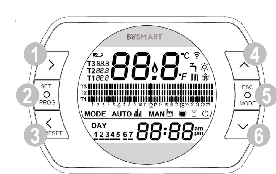 Functions Icons Alarms