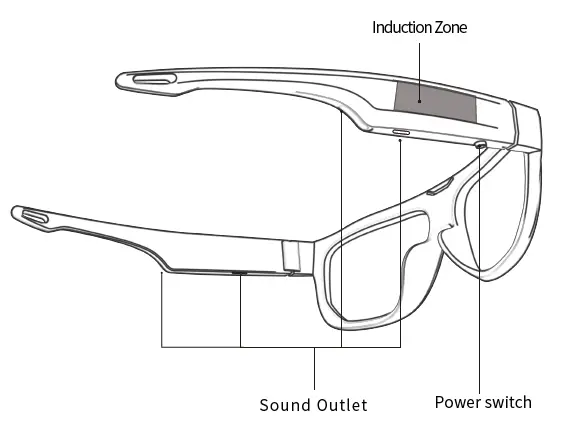 Dongguan Luckysonics SG30 Griffin Audio Glasses fig2
