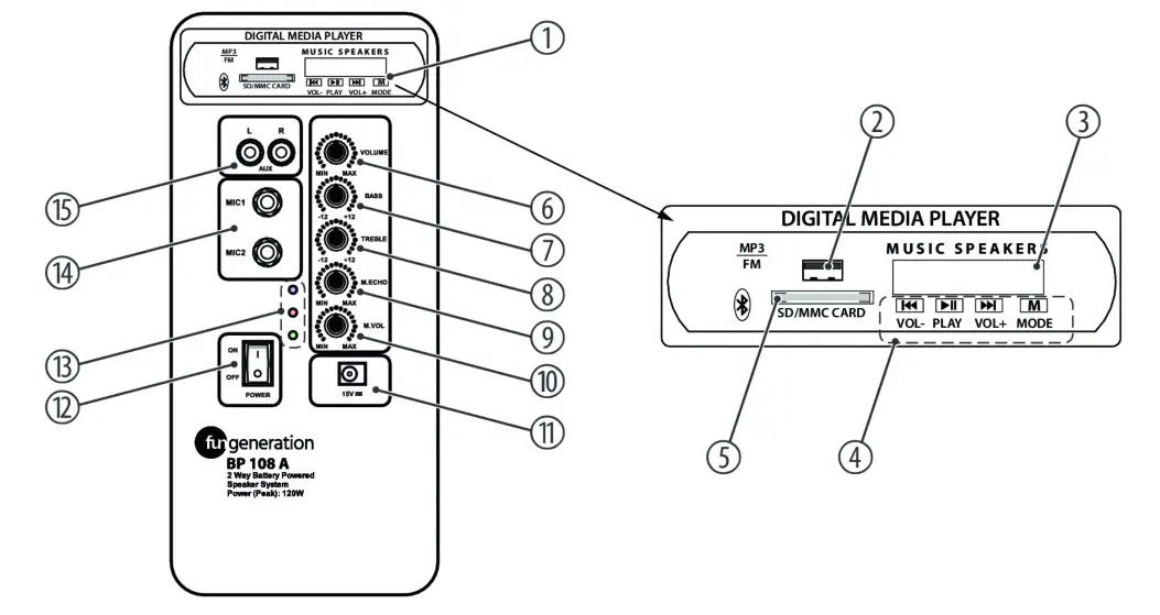 thomann BP 108 A 2-way Speaker - Connections and controls