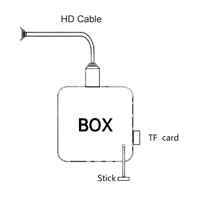 TV Box