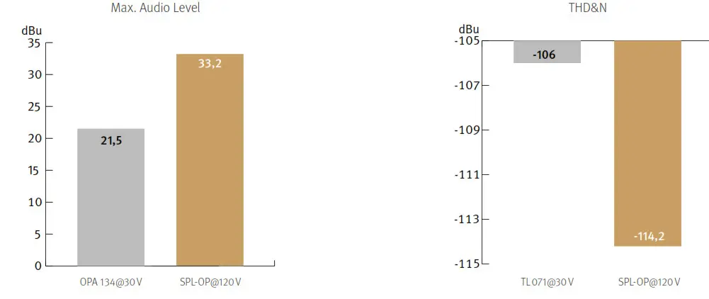 SPL Performer s1200 Stereo Power Amplifier - Comparisons 2