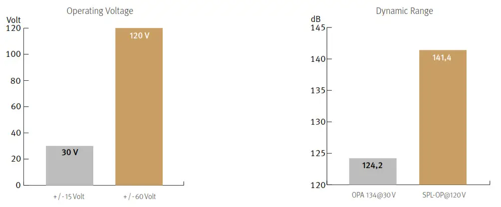 SPL Performer s1200 Stereo Power Amplifier - Comparisons