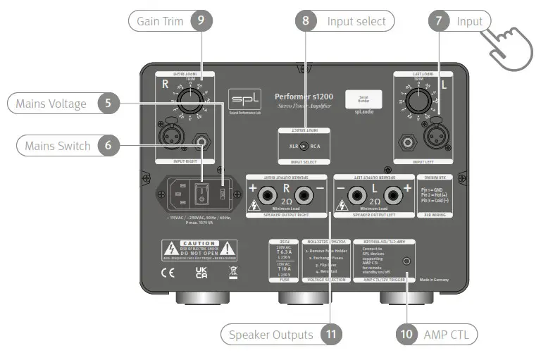 SPL Performer s1200 Stereo Power Amplifier - Rear view