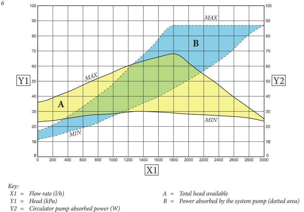 IMMERGAS COD. 3.031186 Additional Kit 2nd Mixed Zone - Total head available to the system 1