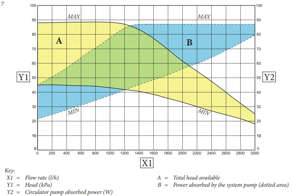 IMMERGAS COD. 3.031186 Additional Kit 2nd Mixed Zone - Total head available to the system 2