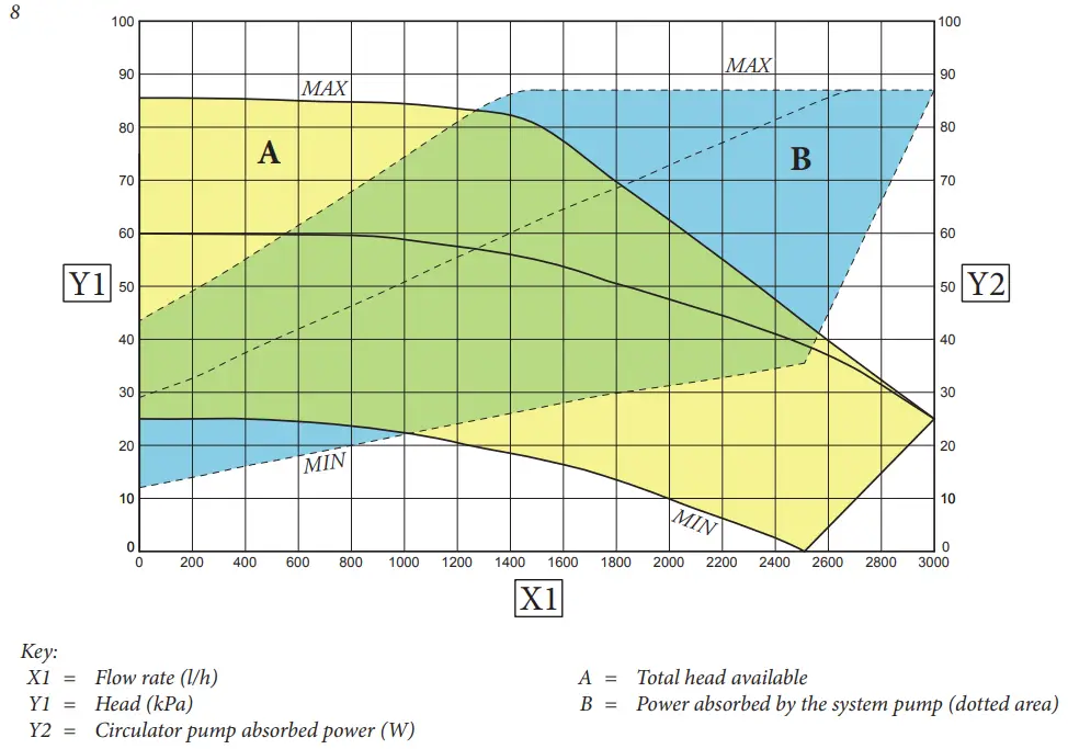 IMMERGAS COD. 3.031186 Additional Kit 2nd Mixed Zone - Total head available to the system 3
