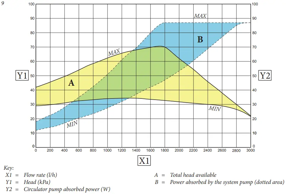 IMMERGAS COD. 3.031186 Additional Kit 2nd Mixed Zone - Total head available to the system 4
