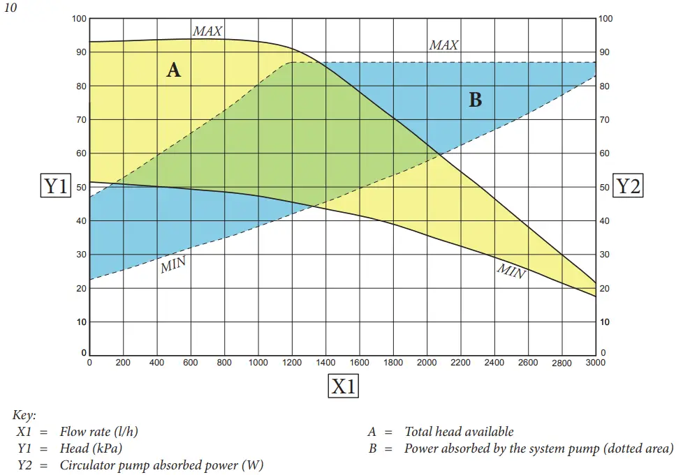 IMMERGAS COD. 3.031186 Additional Kit 2nd Mixed Zone - Total head available to the system 5