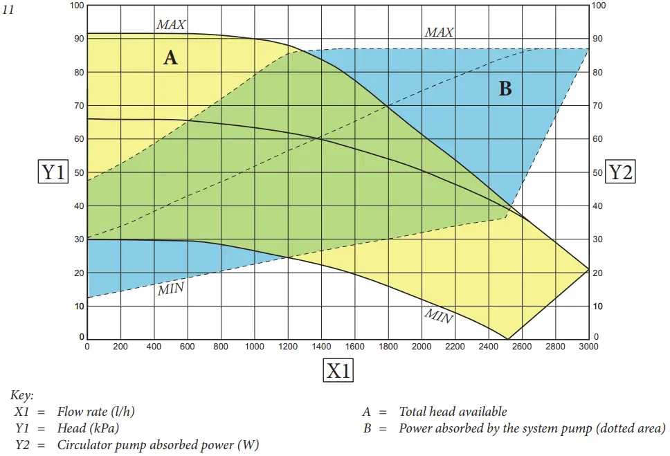 IMMERGAS COD. 3.031186 Additional Kit 2nd Mixed Zone - Total head available to the system 6