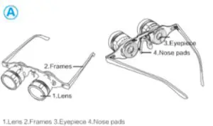SPORTNOCULARS Puts Binoculars on Eyeglass Frames - The Structural System of Sportnoculars