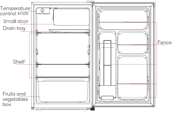Structure and functions
