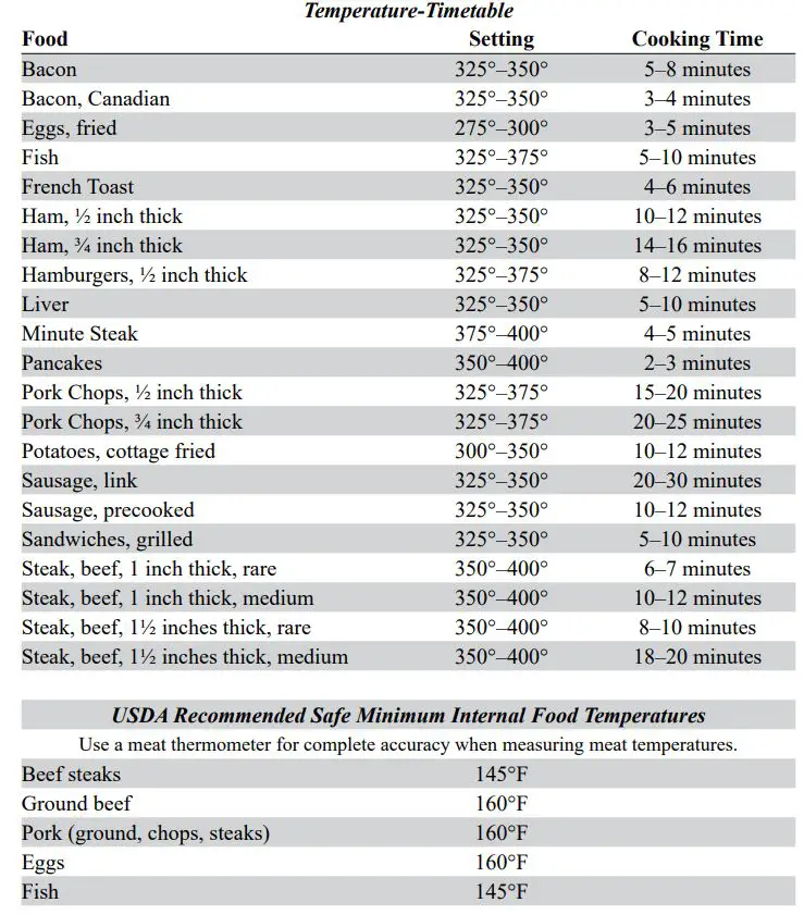 PRESTO 22-inch Electric Griddle with removable handles - Temperature Timetable