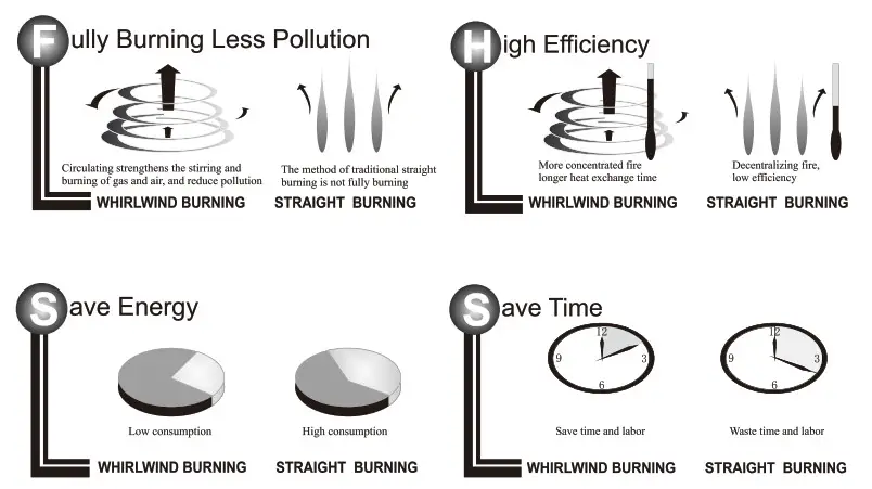 Ramtons RG537 Gas Cooker - F