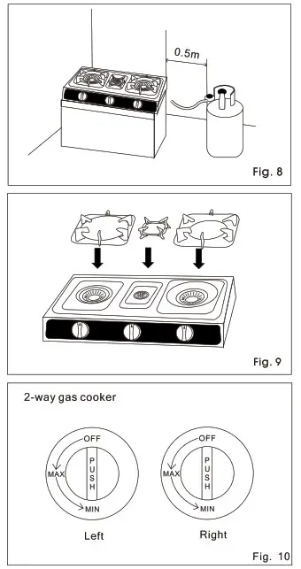 Ramtons RG537 Gas Cooker - Fig 8