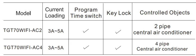 BEOK TGT70 WiFi Fan Coil Thermostat Instruction Manual - Model Spec
