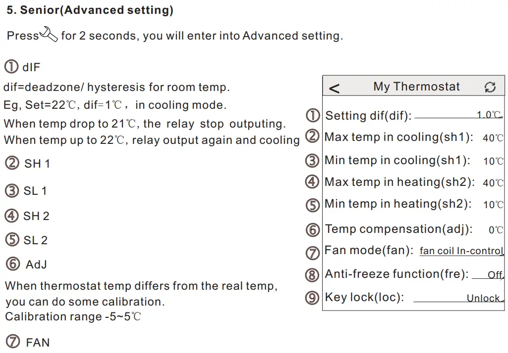 BEOK TGT70 WiFi Fan Coil Thermostat Instruction Manual - Senior