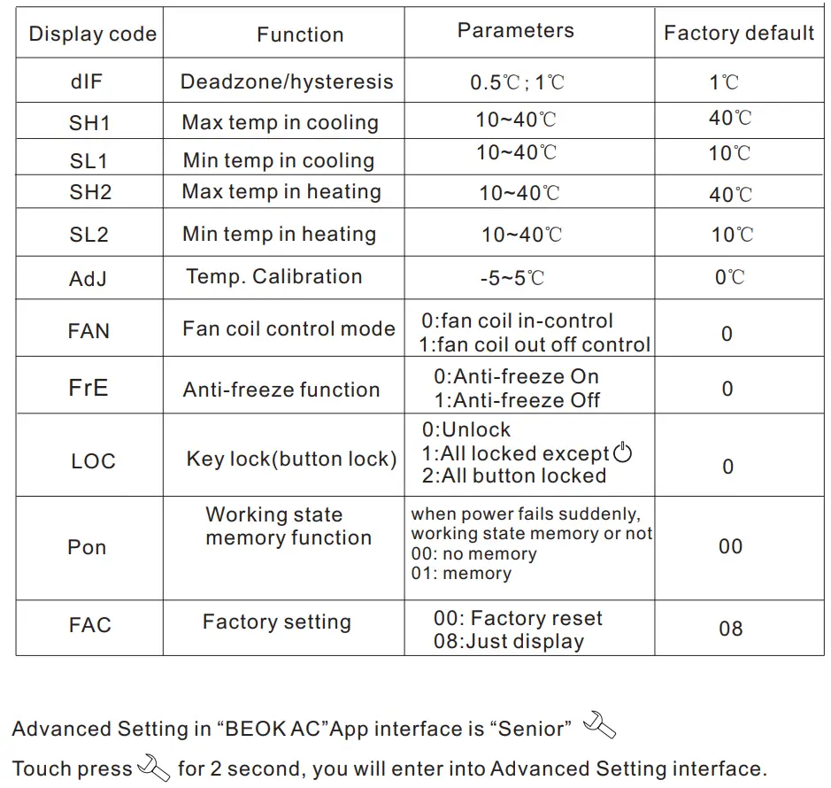 BEOK TGT70 WiFi Fan Coil Thermostat Instruction Manual - Thermostat Operation Instruction