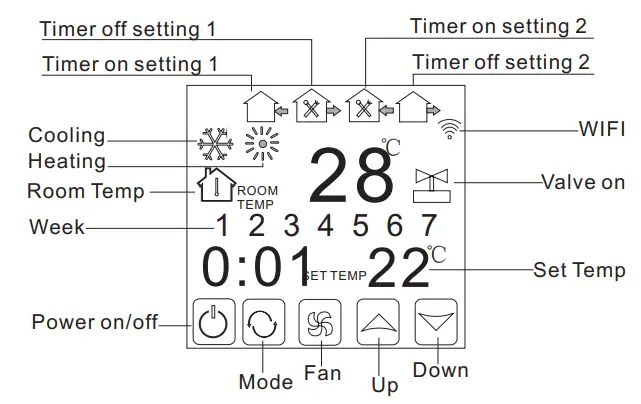BEOK TGT70 WiFi Fan Coil Thermostat Instruction Manual - User Interface Explanation