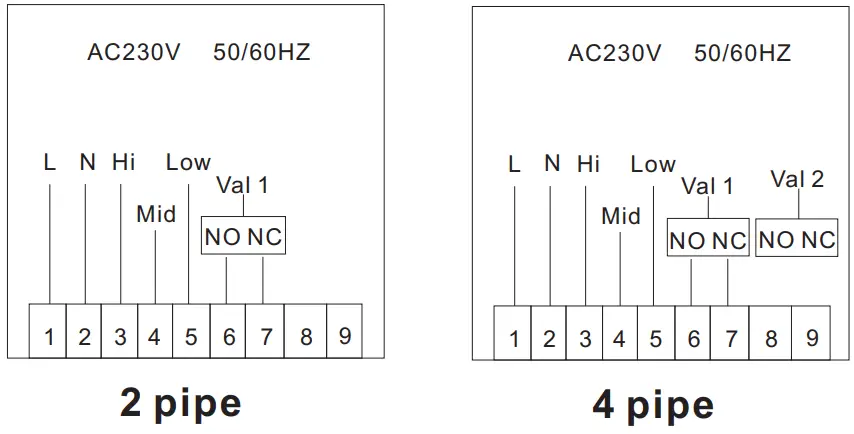 BEOK TGT70 WiFi Fan Coil Thermostat Instruction Manual - Wiring Diagram