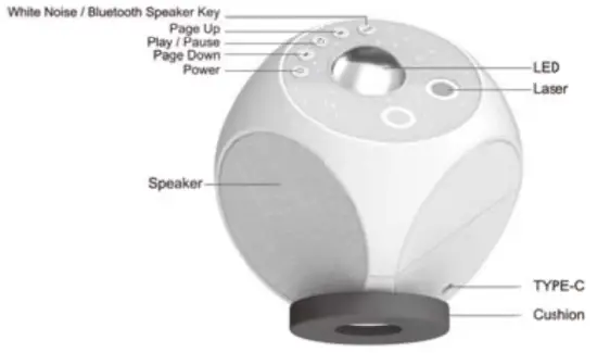 Product Descriptions