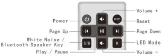 Product Descriptions