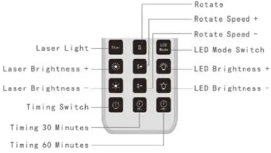 Product Descriptions