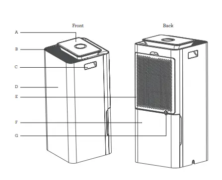 Breville LAD208 Smart Dry Connect Dehumidifier- fig 1