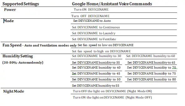 Breville LAD208 Smart Dry Connect Dehumidifier- fig 13
