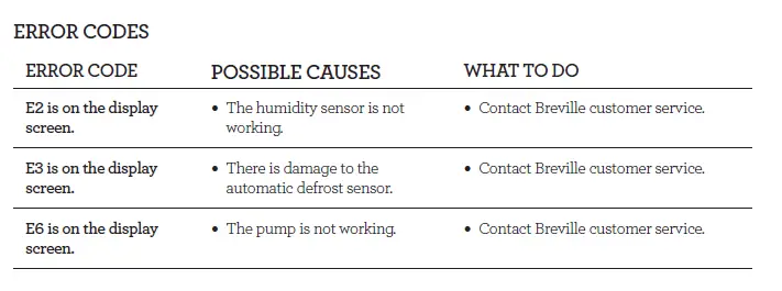 Breville LAD208 Smart Dry Connect Dehumidifier- fig 15