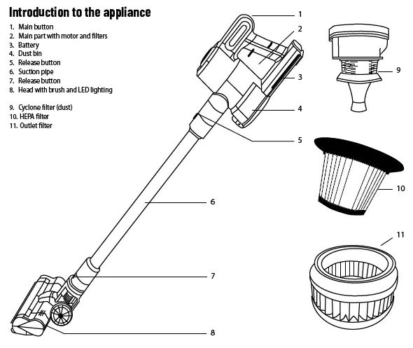Lauben-22BL-Stick-Vacuum-Cleaner -fig 1